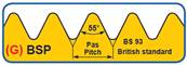 Taraud machine Co5 DIN 5156 filetage gaz DIN ISO 228 Forme C hélice 35° G(BSP) 1.3/4 x 11